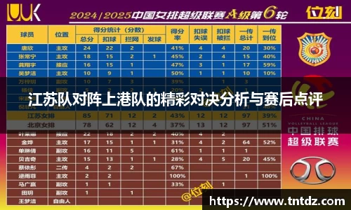 江苏队对阵上港队的精彩对决分析与赛后点评